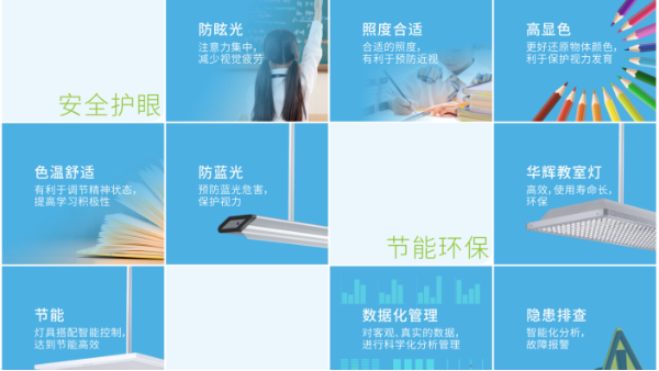 學(xué)生近視，燈光是幫兇？華輝教室優(yōu)質(zhì)照明光環(huán)境來保護(hù)視力